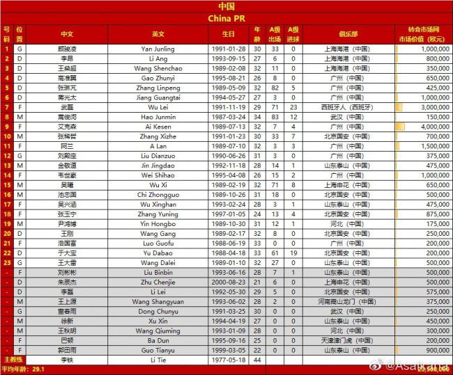 目前桑乔遭到滕哈赫弃用，本赛季他出场了3次。